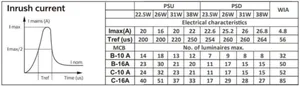 Moduulivalaisin Philips CoreLine Panel - MODUULIVALAISIN CORELINE PANEL 4300LM 840 31W WIA 60X60 OC