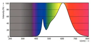 LED-valoputki T5 Philips Master LEDtube HF - LED-VALOPUTKI T5 MASTER HF 1200MM HO 26W 830 T5 OE