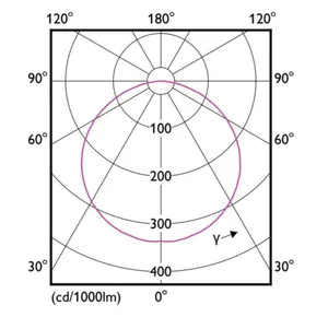 Valoprofiili/-nauha Philips MASTER LEDstrip - VALOPROFIILI/-NAUHA MASTER LED 2500LM/M 940 81W 5 METRIÄ IA