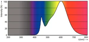 LED-valoputki T8 Philips Master LEDtube - LED-VALOPUTKI T8 MASTER LEDTUB T8 600MM 830 1000LM 8W HF