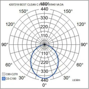 Puhdastilavalaisin Airam Best Clean LED - PUHDASTILAVALAISIN AIRAM BESTCLEAN C IP65 57W/940 WH DA