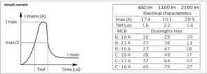 Alasvalo Philips CoreLine SlimDownlight - ALASVALO CORELINE 1100LM 830/840 D152 ON/OFF