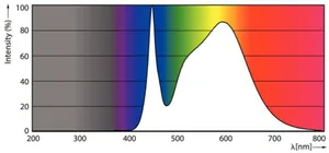 LED-valoputki T5 Philips CorePro LEDtube - LED-VALOPUTKI T5 COREPRO LED T5 1200MM 840 2500LM 17.1W HF