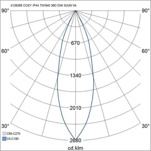 Alasvalo Airam Cosy Tilt - ALASVALO COSY TILT IP44 7W/940 36D DIM ACC WH