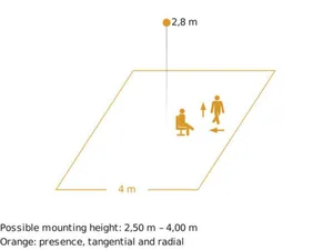 Läsnäolotunnistin Steinel DALI 2 - LÄSNÄOLOTUNNISTI DALI 2 -SARJA IR QUATTRO SLIM XS SQ DALI2