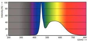 LED-valoputki T8 Philips Master LEDtube - LED-VALOPUTKI T8 MASTER LED T8 1500MM 865 3700LM 24W HF