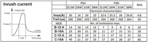 Moduulivalaisin Philips CoreLine Panel - MODUULIVALAISIN CORELINE PANEL 2900-4300LM CCT DALI 30X120 OC
