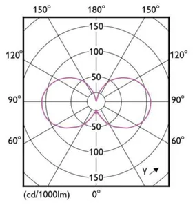 Pienkupulamppu Philips MASTER LED - PIENKUPULAMPPU MASTER LED E27 922/927 340LM 25=3W P45 CL