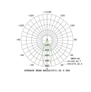 Alasvalo Robus Draco - ALASVALO ROBUS IP65 6W 820/830 DTW 480/550LM