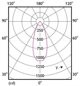 LED-lamppu Philips CorePro LEDspot LV MR16 - LED-LAMPPU PHILIPS COREPRO LED spot ND 7-50W MR16 840 36D