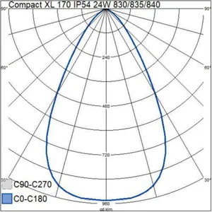 Alasvalo Airam Pro Compact XL - ALASVALO COMPACT XL 170 IP54 24W 3CCT WH