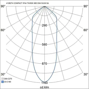 Alasvalo Airam Compact Tilt - ALASVALO COMPACT TILT IP44 7W/830 36D DIM ACC SAT