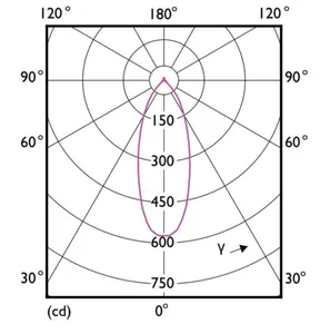Kohdelamppu Philips MASTER LED - KOHDELAMPPU MASTER LED GU10 840 375LM 50W=2.1W D UE A