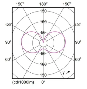 Kynttilälamppu Philips MASTER LED - KYNTTILÄLAMPPU MASTER LED E14 827 485LM 40=2.3W CL UE A