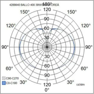 Ripustusvalaisin Airam Pro Ballo - RIPUSTUSVALAISIN BALLO 400 IP20 39W/840 GLO