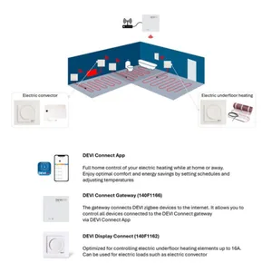 Yhdistelmätermostaatti Devi - YHDISTELMÄTERMOSTAATTI DEVI DEVIREG DISPLAY CONNECT