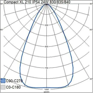Alasvalo Airam Pro Compact XL - ALASVALO COMPACT XL 210 IP54 24W 3CCT WH