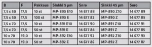 Betoniruuvi MP-Bolagen - BETONIRUUVI E 10X70 MM MP-892E
