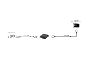 HDMI-skaalain Erard - AV-LAITE ERARD HDMI-SKAALAIN 1080P / UHD 4K