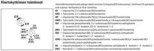Sysäys/välirele ESR61M-UC Eltako - OHJELMOIT RELE ELTAKO SARJA 61 SYSÄYS/VÄLIRELE 2S 10A 8-230V