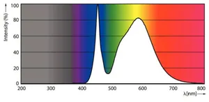 Ympärisäteilevä lamppu Philips MAS LED SON-T - YMPÄRISÄTEILEVÄ LAMPPU MAS LED E40 740 9000LM 100=50W EM/230V