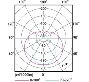 LED-valoputki T8 Philips Master LEDtube VLE - LED-VALOPUTKI MASTER LEDTUBE T8 1500MM 865 3700LM EM/230V