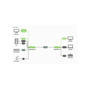 Lähetin SC&T - LÄHETIN SC&T KVM JA AV OVER IP 4K 150M/60KM