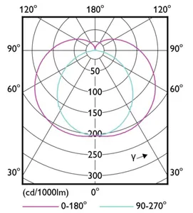 LED-valoputki T8 Philips Master LEDtube - LED-VALOPUTKI T8 MASTER LED T8 L1200 865 2500LM 12W UE A