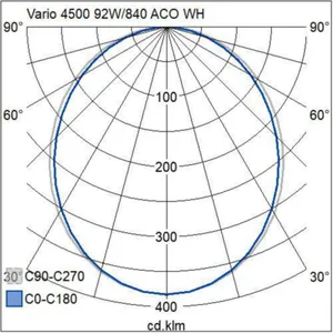 Pinta-/ripustusvalaisin Airam Vario - PINTA-/RIPUSTUSVALAISIN VARIO 4500 104W/840 ACO WH
