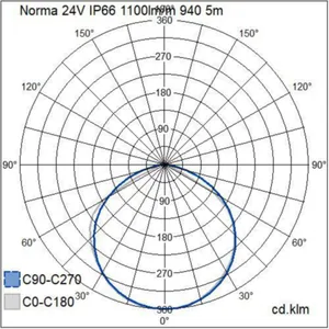 Valoprofiili/-nauha Airam Pro Norma 24V - VALOPROFIILI/-NAUHA NORMA 24V 24V IP66 1100LM/M 940 5M
