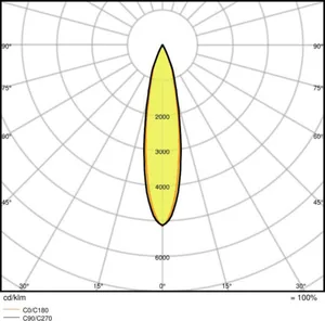 Kohdevalaisin Ledvance Tracklight Spot - KOHDEVALAISIN TRACKLIGHT SPOT TRACK SP D85 35W/3000K 90RA WT