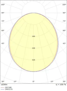 Pinta-/ripustusvalaisin SG Lineal - PINTA-/RIPUSTUSVALAISIN LINEAL LINEAL PINTA 1120 VA 4K DALI