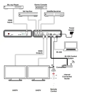 HDMI Matriisi KanexPro - AV-LAITE KANEXPRO 4X2 HDMI MATRIISI 4K/60HZ