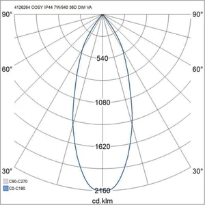 Alasvalo Airam Cosy Fix - ALASVALO COSY FIX IP44 7W/940 36D DIM ACC WH