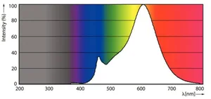 LED-lamppu Philips CorePro LEDspot LV MR16 - LED-LAMPPU PHILIPS COREPRO LED ND 7-50W MR16 827 36D