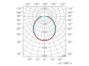 Teollisuusvalaisin roiskevesi Exaktor Naiad 25G3 HO - TEOLLISUUSVAL NAIAD 25G3 HO NAIAD L120 6900LM 840 O