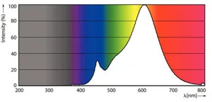 LED-lamppu Philips CorePro LEDspot R80 - LED-LAMPPU PHILIPS COREPRO LED ND 4-60W R80 E27 827 36D