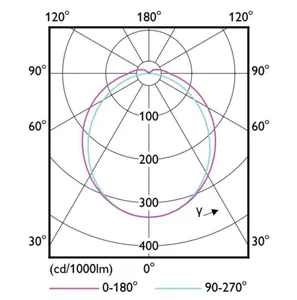 LED-pistokantalamppu Philips CorePro - LED-PISTOKANTALAMPPU COREPRO G23 830 7=3.5W PLS 2P EM/230V