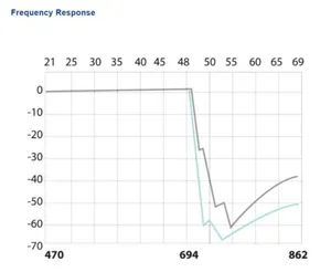 Mastosuodin Fagor LA-ANT - MASTOSUODIN LA-ANT LTE700 ESTOSUODIN ULKOKÄYTTÖÖN