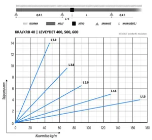 Levyhylly Meka rei'itetty - LEVYHYLLY MEKA KRB-40-500 L=3000 PG