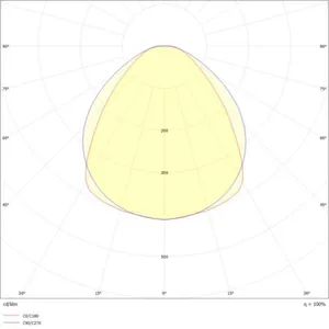 Teollisuusvalaisin avoin Exaktor Tage G2 - TEOLLISUUSVALAISIN TAGE G2 TAGEG2 2R L160 16KLM 90° Q