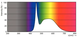 LED-valoputki T8 Philips Master LEDtube VLE - LED-VALOPUTKI T8 MASTER VLE UN 1200MMUO 15.5W865 T8 2500LM
