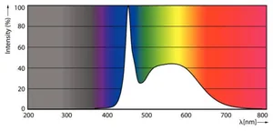 LED-valoputki T8 Philips Master LEDtube VLE - LED-VALOPUTKI T8 MASTER VLE UN 1500MM UO 23W 865 T8 3700LM