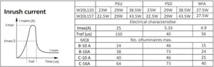 Pinta-asennusvalaisin Philips CoreLine surface - PINTA-ASENNUSVALAISIN CORELINE 3600-6000LM 840 20X120 NOC