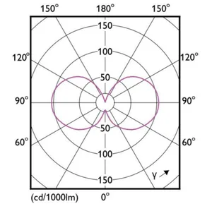Vakiolamppu Philips Master Led - VAKIOLAMPPU MASTER LED E27 830 840LM 60=4W FR ND UE A