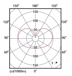 Vakiolamppu Philips Master Led - VAKIOLAMPPU MASTER LED E27 922/927 1521LM 100W=11W CL