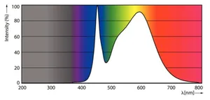 LED-valoputki T5 Philips MASTER LEDtube - LED-VALOPUTKI T5 MASTER LED T5 900MM 840 1700LM 11.5W HF