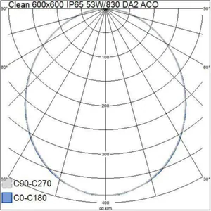 Puhdastilavalaisin Airam Clean - PUHDASTILAVALAISIN CLEAN 600x600 IP65 53W/830 DA2 ACO