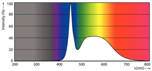 LED-valoputki T5 Philips CorePro LEDtube - LED-VALOPUTKI T5 COREPRO LED T5 600MM 865 1050LM 7.1W HF