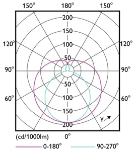 LED-valoputki T5 Philips Master LEDtube HE - LED-VALOPUTKI T5 MASTER 1500MM HE 20W865 T5 3000LM